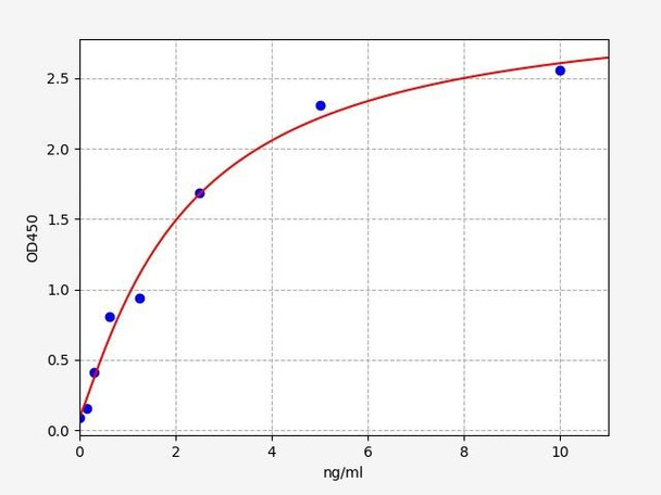 Human TDO(Tryptophan-2,3-dioxygenase) ELISA Kit