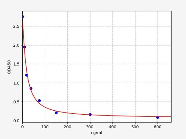 Human LZMc(Lysozyme C) ELISA Kit