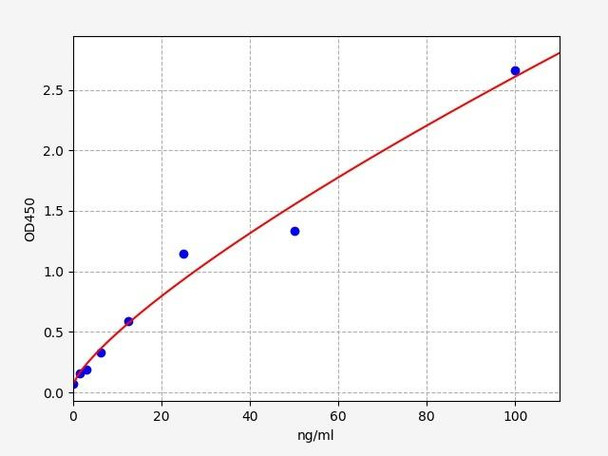 Human Irisin ELISA Kit