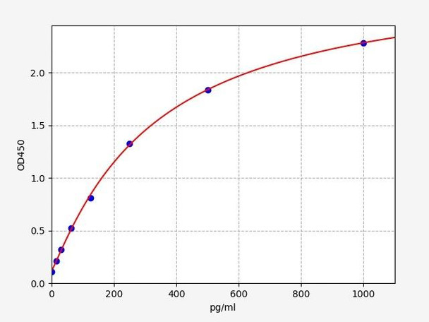 Human CA9 (Carbonic anhydrase 9) ELISA Kit