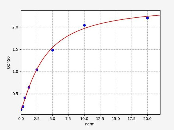 Human TNFRSF6B / Tumor necrosis factor receptor superfamily member 6B ELISA Kit