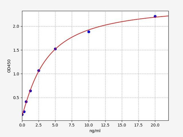 Human PRDX3 / Peroxiredoxin 3 ELISA Kit