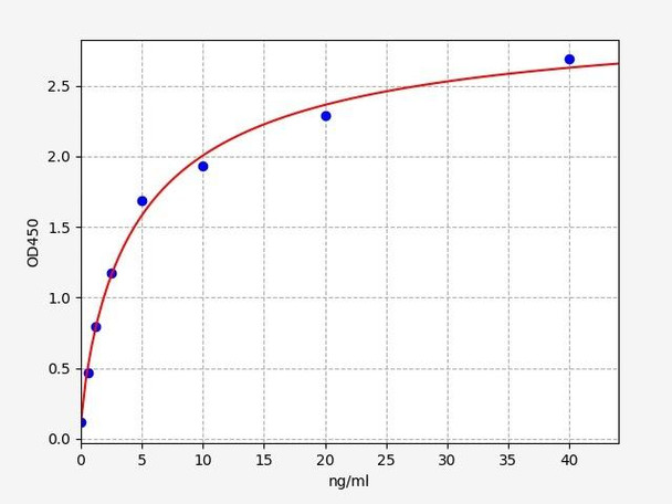 Human ChT1 / VSIG1 ELISA Kit