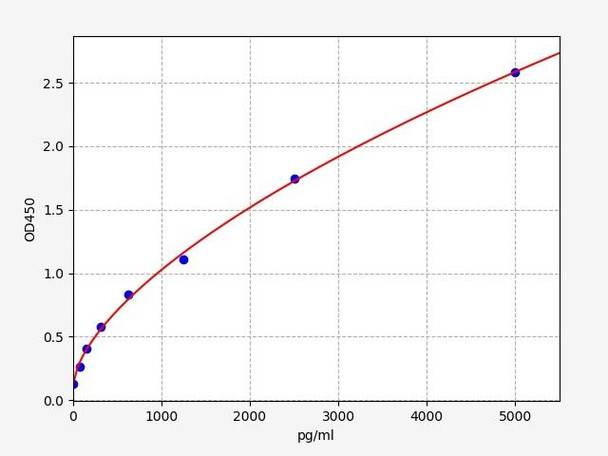 Human EBLN1 / Endogenous Bornavirus-like nucleoprotein 1 ELISA Kit