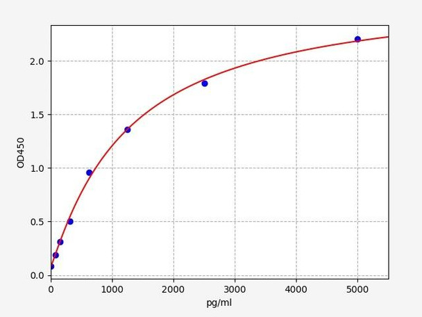 Human ITGB3 / CD61 / Integrin beta-3 ELISA Kit