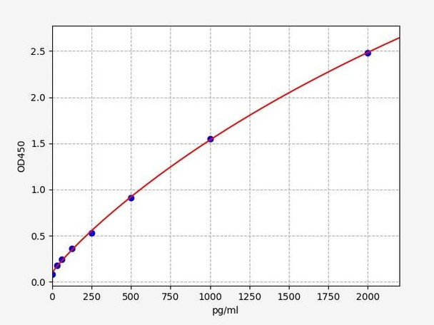 Human MFG-E8 / Lactadherin ELISA Kit