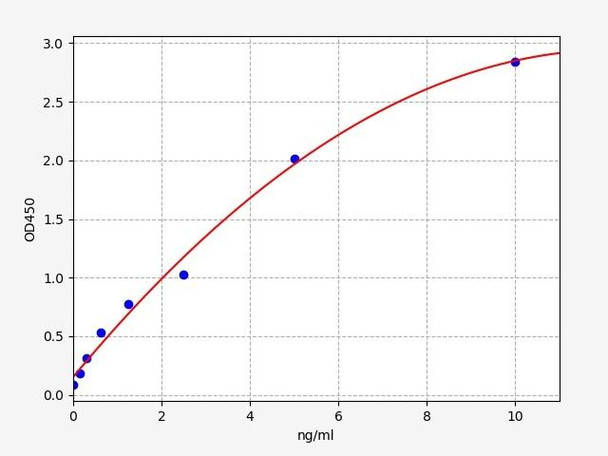 Human LAD1 / Ladinin-1 ELISA Kit