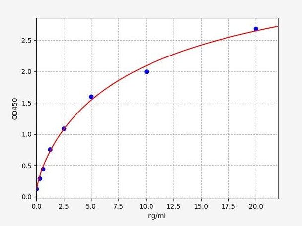 Human Cela3b / ELA3B ELISA Kit