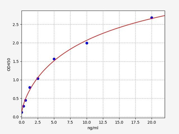 Human Prohibitin / PHB1 ELISA Kit