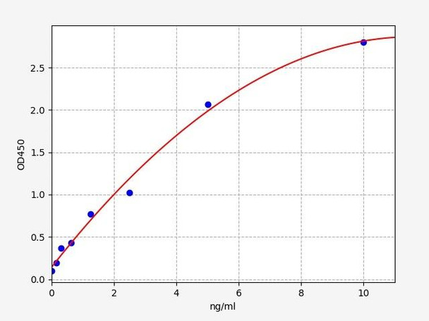 Human BASP1(Brain acid soluble protein 1) ELISA Kit