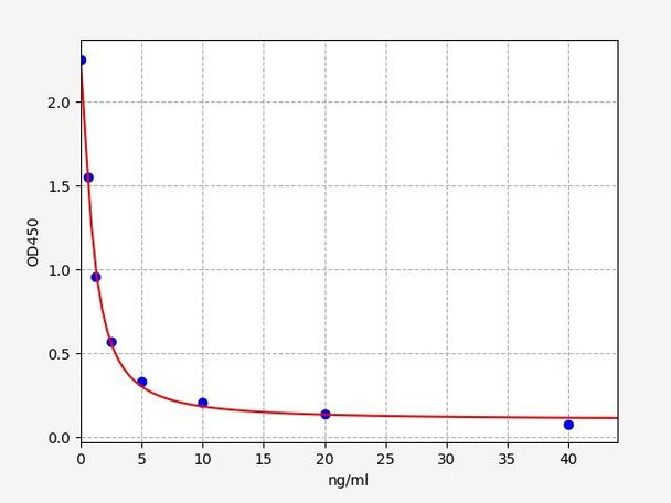 Human PLEKHO1 / Pleckstrin homology domain-containing family O member 1 ELISA Kit