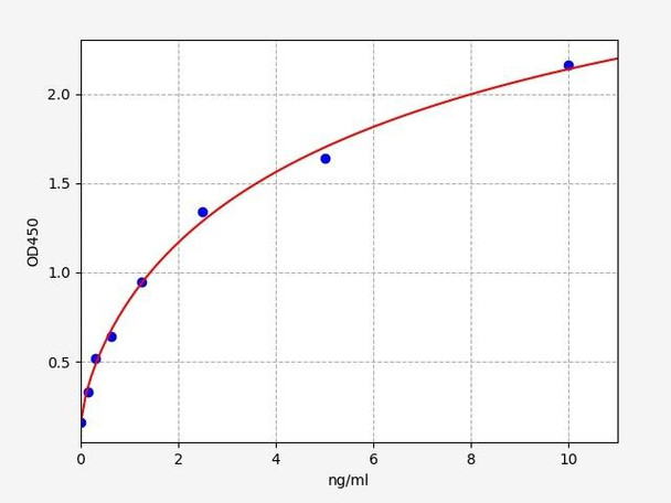 Human DNAJC27 ELISA Kit