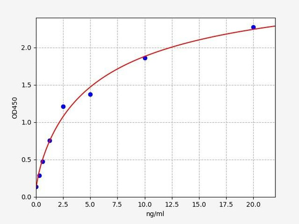 Human C3a / Complement 3a ELISA Kit