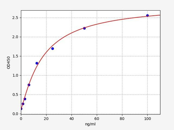 Human anti-NMDAR Antibody(anti-N-methyl-D-aspartic Acid receptor Antibody) ELISA Kit