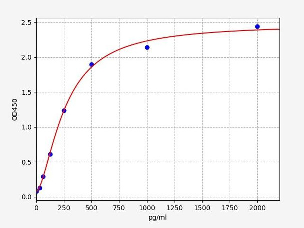 Mouse Serpin B12 (Serpinb12 ) ELISA Kit (MOFI01378)