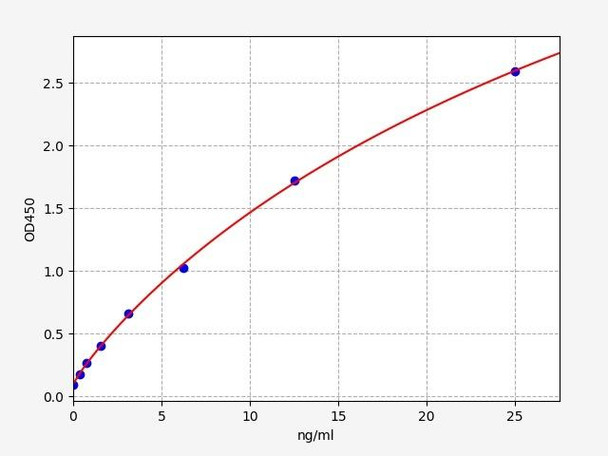 Mouse Protein Disulfide Isomerase A3 / PDIA3 ELISA Kit