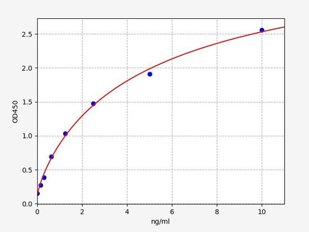 Mouse Eef2 / Elongation factor 2 ELISA Kit