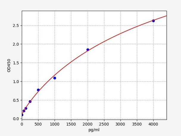 Mouse FGF9 ELISA Kit