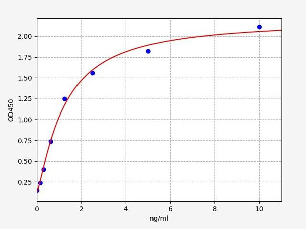 Mouse Hibadh ELISA Kit