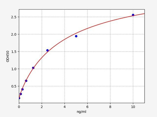 Mouse Trypsinogen Activation Peptide / TAP ELISA Kit