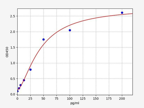 Mouse MYH7B(Myosin heavy chain 7) ELISA Kit