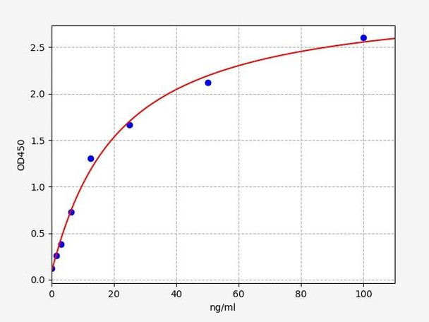 Mouse CD40L / TNFSF5 ELISA Kit