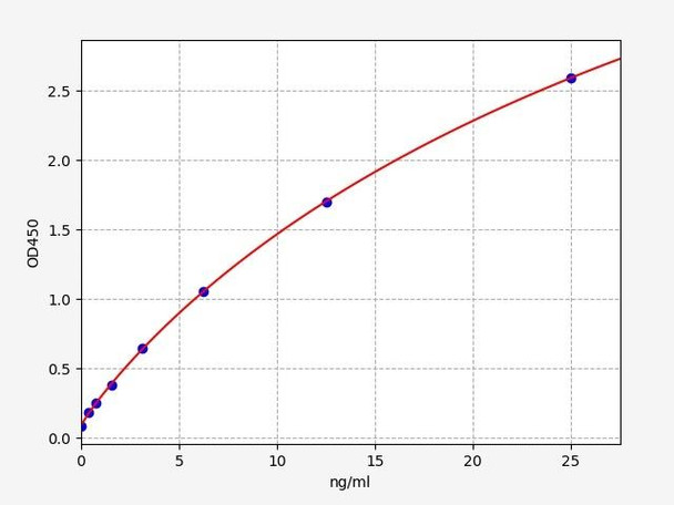 Mouse SERPINB2 / Plasminogen Activator Inhibitor 2 ELISA Kit