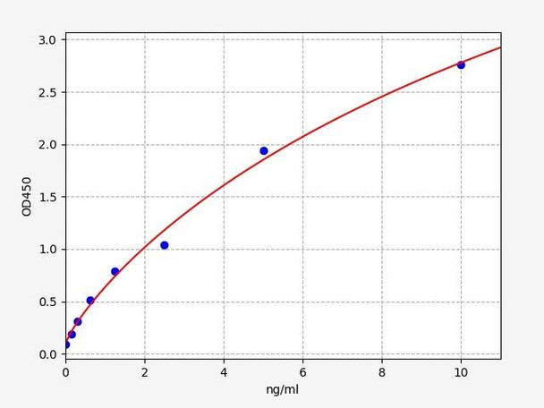 Mouse PYGL / Glycogen Phosphorylase, Liver ELISA Kit