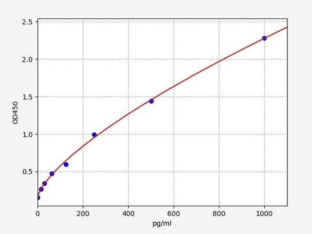 Mouse CD62P / P-selectin ELISA Kit