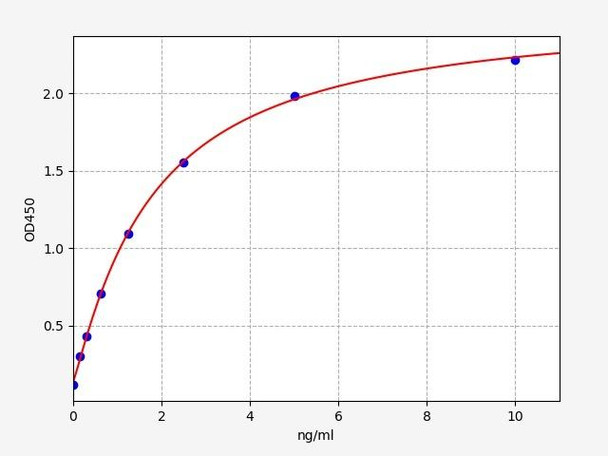 Mouse Angiopoietin-1 / ANG1 ELISA Kit