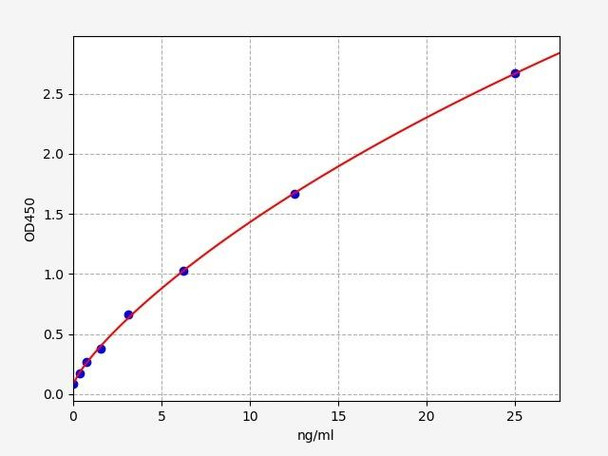 Mouse histon-H2b ELISA Kit