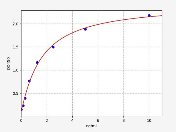 Mouse ALPL / Bone Alkaline Phosphatase ELISA Kit