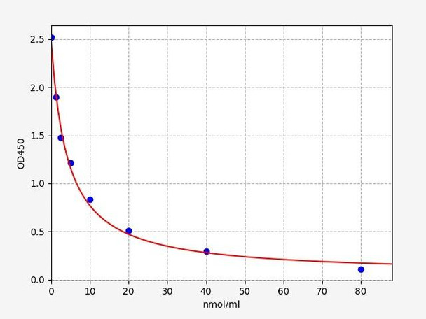 Mouse Creatinine ELISA Kit