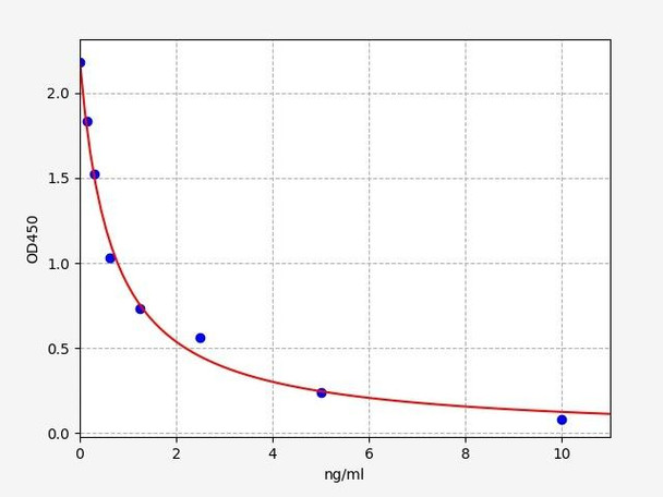 Mouse Prl3b1(Prolactin 3B1) ELISA Kit