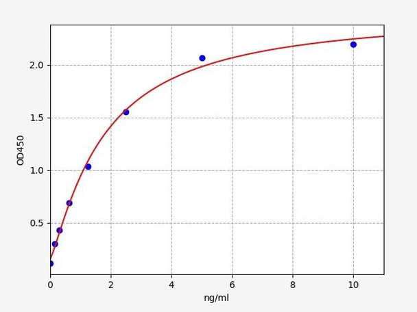 Mouse AGEs / Mouse advanced glycation end products ELISA Kit