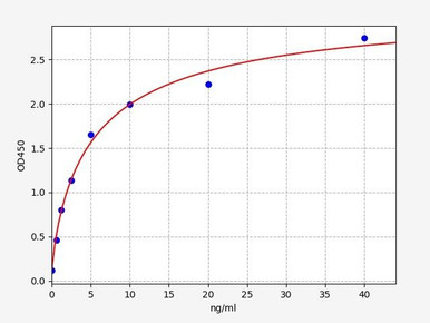 Human Factor 10 (Factor X) ELISA Kit (HUFI00817)