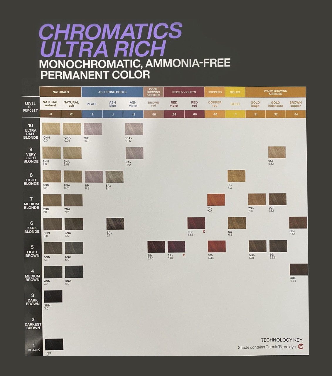 Redken Chromatics Ultra Rich Dramatic Depth Ammonia Free Permanent Hair Color 