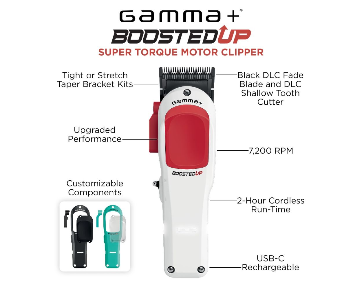 Gamma+ Boosted Up Cordless Clipper with Super Torque Motor – GP601M