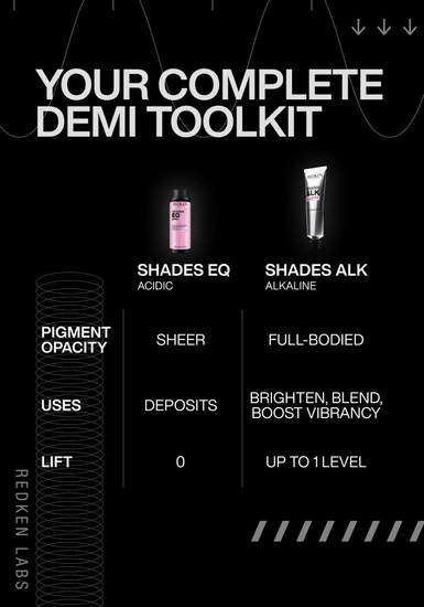 Redken Shades ALK Alkaline Demi-Permanent Hair Colour