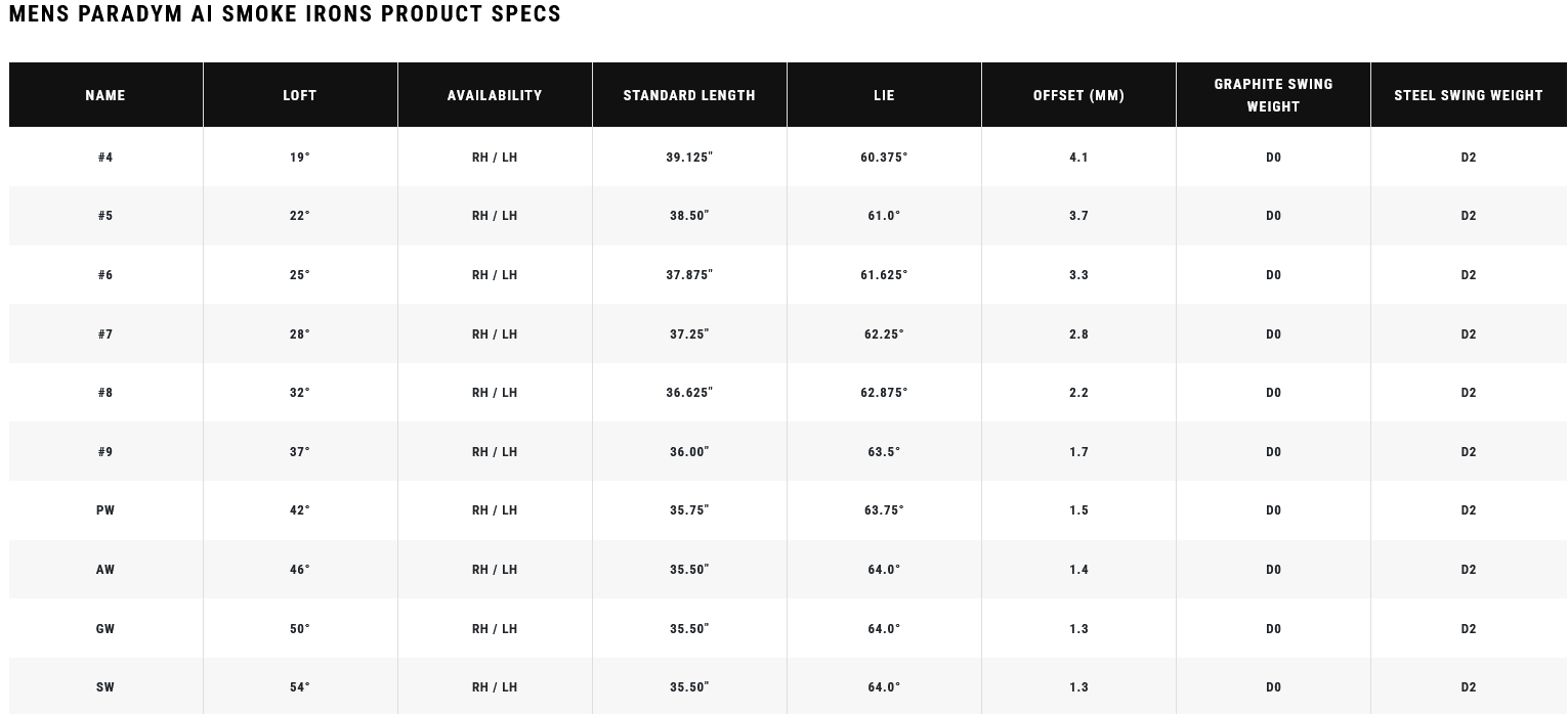 Ai Smoke Iron Specs