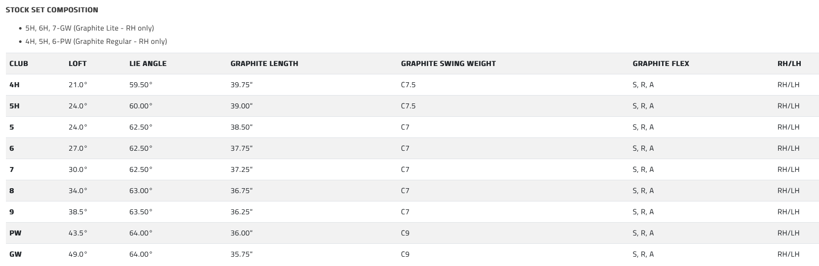 Air-X Combo Specs