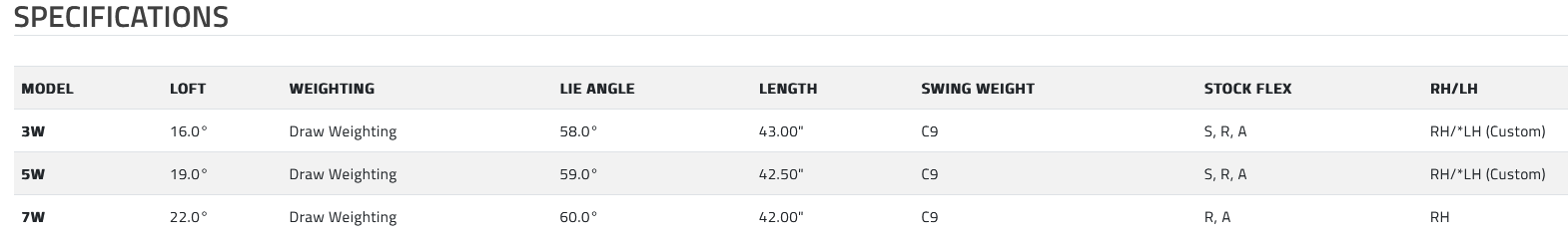 Air-X FW specs