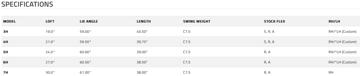 Air-X HY Specs