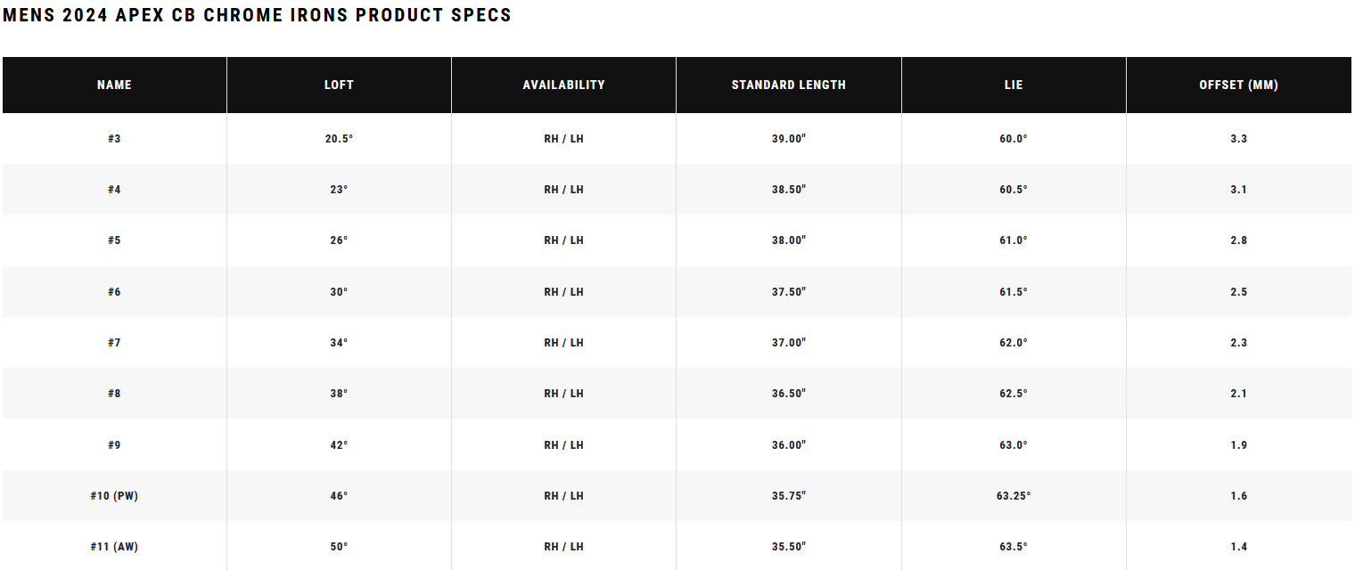 Apex CB Specs