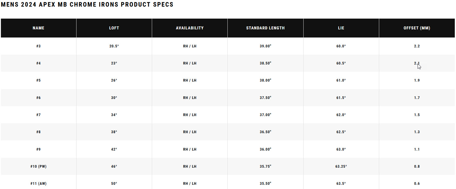 Apex MB Specs