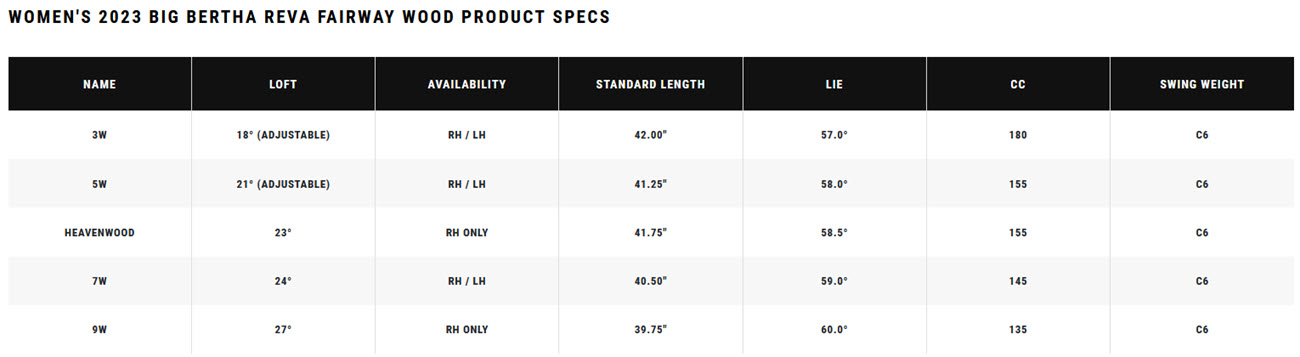 Reva FW Specs