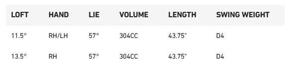 BRNR CPR Mini Specs