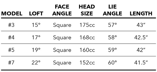 Tour Edge Hot Launch C523 Fairway Woods 12 C523 Fairway Specs