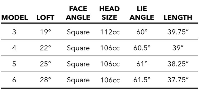 C523 Hybrid specs