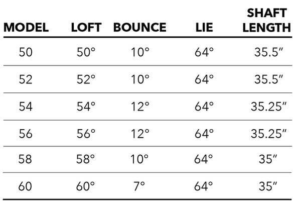 Tour Edge Hot Launch C523 SuperSpin VibRCor Wedge 8 C523 Wedge specs